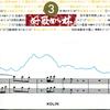 牵挂 - 黄仲昆