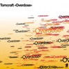 Overdose (Tony H Remix) - Tomcraft