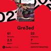EndOf The Year (feat. $0$$ Pat) (Explicit) - Gre3ed Boi&$0$$ Pat