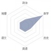 偏科战神 - 司墨尧smile