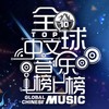 给所有知道我名字的人 (Live) - 李慧珍
